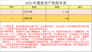 個稅稅率表新(新版個稅稅率表最新)
