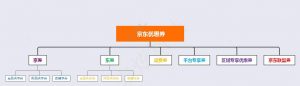 京東優惠卷碼怎么使用(京東優惠券碼從哪里輸入)