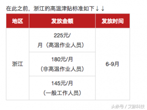 杭州個稅稅率(杭州地區(qū)個人所得稅)