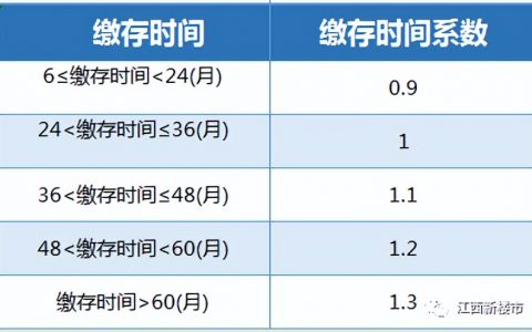 2014公積金計(jì)算器(公積金計(jì)算器)