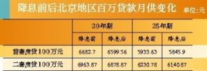 北京還房貸計算器(北京房貸提前還款計算器)