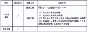 公務員個人所得稅(公務員個人所得稅其他扣除的其他)