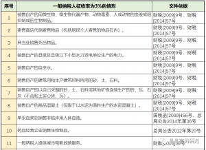 個(gè)稅稅率表2016(個(gè)稅稅率表2019)