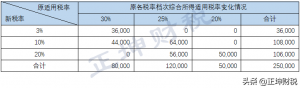 獎金個人所得稅計算(獎金個人所得稅計算器2022)