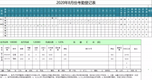 中國個稅稅率(中國個稅稅率表6%)