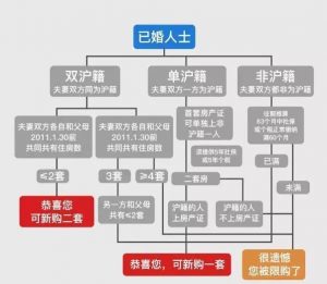 上海個人所得稅(上海個人所得稅扣除標準)