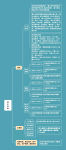 012個稅計算器(2012年個稅計算器)"