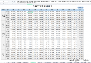 個稅社保計算(個稅社保計算器 倒算)