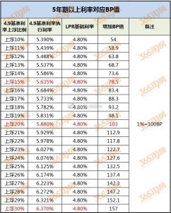 徐州房貸計算器(徐州房貸計算器2022)