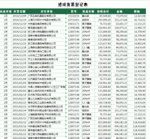 東莞個稅計算器(東莞個稅怎么計算方法)