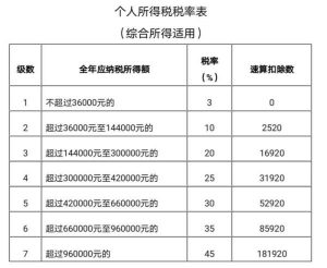 深圳個稅計算器(個稅計算器 深圳)