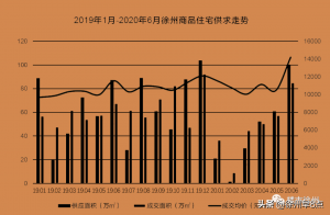 徐州房貸計算器(徐州住房公積金貸款計算器)