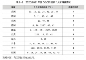 武漢個稅計算(武漢個稅稅率表)