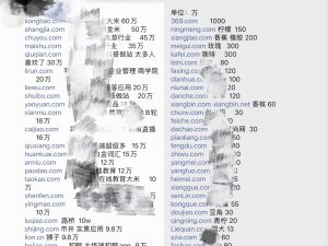 namesilo優惠碼(namesilo續費優惠碼)