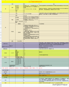 個稅超額累進稅率表(個稅超額累進稅率表2022)