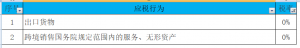 014年個稅稅率表(2014年個人所得稅稅率表一覽)"