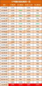南昌公積金貸款額度計算器(南昌公積金貸款額度計算器最新)