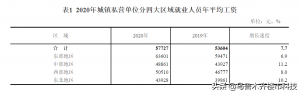 新疆個人所得稅(新疆個人所得稅起征點)
