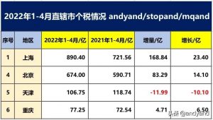 北京 個(gè)人所得稅