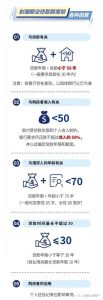 上海個人所得稅(上海個人所得稅扣除標準)