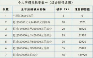 個稅稅率怎么算(個稅稅率?)