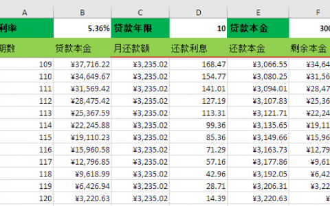 房貸怎么計算器(房貸計算器怎么算)