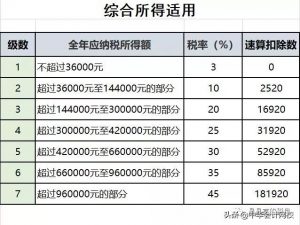 個稅新的稅率表(個稅年度適用稅率表)