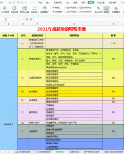 018年新個稅稅率表(2017年個稅稅率表)"