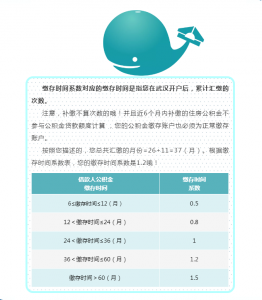 公積金裝修貸款計(jì)算器(公積金裝修貸款計(jì)算器利率)