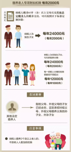 深圳個稅計算器(深圳個稅計算器2020計算器)