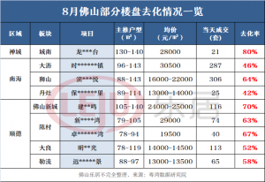 佛山房貸計(jì)算器(佛山房貸計(jì)算器2021)