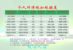 年終獎的個稅計算方法(年終獎個稅計算規則)