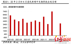 房貸提前部分還款計算器(房貸提前還款一部分計算器)