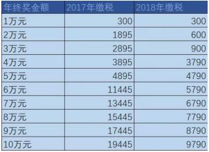 新的個稅計算器(新個稅計算器在線計算)