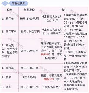 新稅法個(gè)人所得稅(新稅法個(gè)人所得稅稅率表)