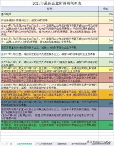個稅稅率表新(個稅新版稅率表公布)