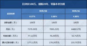 合肥房貸計算器最新2016(合肥房貸計算器2019)