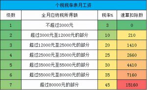 個人所得稅 公式