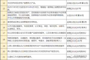 014年個稅稅率表(2014年個人所得稅稅率表一覽)"