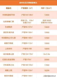 徐州房貸計算器(徐州住房公積金貸款計算器)