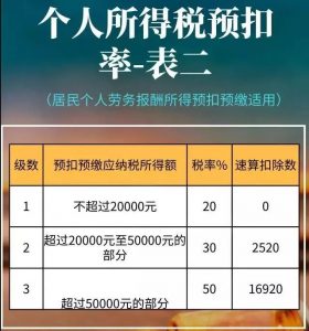 個(gè)稅計(jì)算器2015(個(gè)稅計(jì)算器2022計(jì)算器)