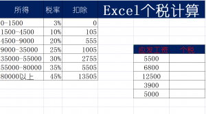 個稅計算公式excel(個稅計算公式2022稅率)