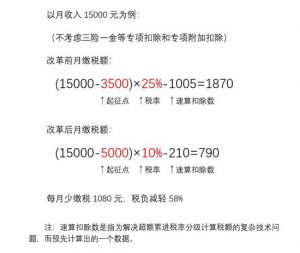 個稅起征點2018稅率表(個稅起征點2016年稅率表)
