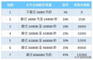 獎金個稅計算(獎金個稅計算器2020計算器)