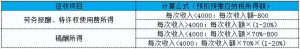 新個稅計算表(新個稅應納稅所得額計算公式)