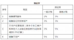 個(gè)稅稅率表2013(個(gè)稅稅率表2016年)