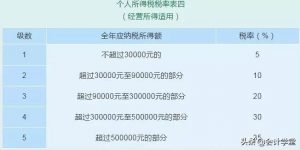 個稅繳納稅率(個稅繳納稅率個稅app查詢)