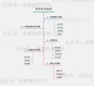房貸按揭計(jì)算(房貸按揭計(jì)算器2021)