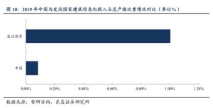 013商業(yè)房貸計算器(買房商業(yè)房貸計算器)"