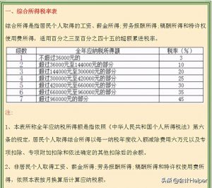 個稅起征點2018稅率表(個稅起征點5000.2019稅率表)